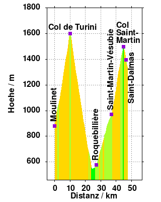 Höhe: Col de la Colmiane