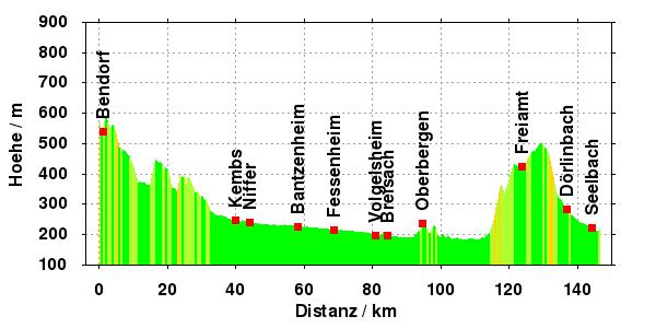 Hoehe: Rheintal