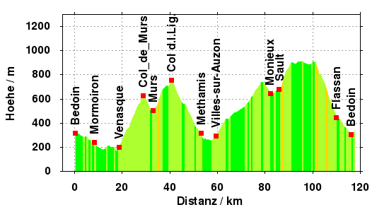 Hoehe: Col de Murs