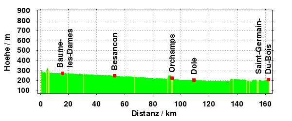 Hoehe: Clerval - St.Germain
