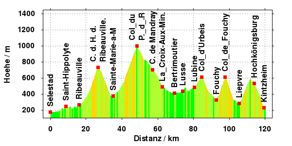 Hoehe: Selestat-Vosges