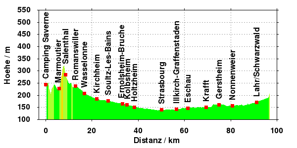 Hoehe: nach Saverne