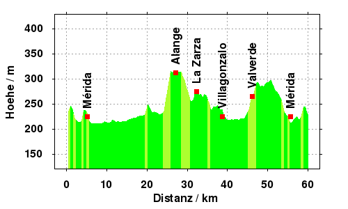 Hoehe: Alange